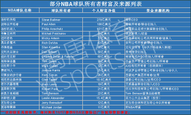是竞技体育