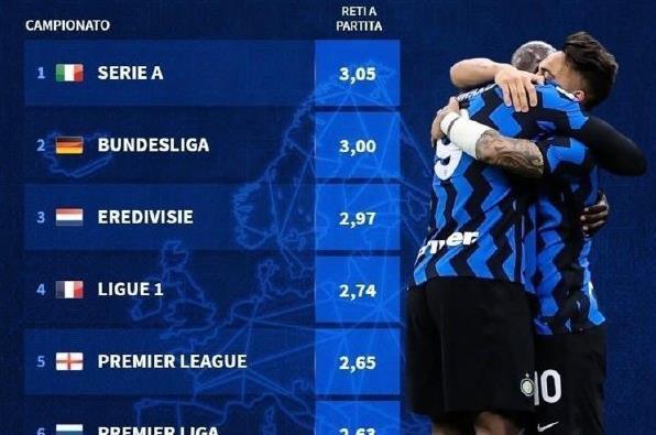 替代高风险 替代高风险